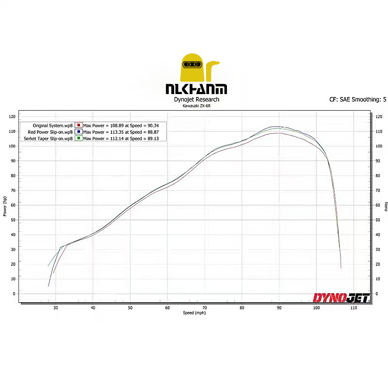 CBR650 CB650 Motorcycle Exhaust System Full Section Titanium Alloy Modification for CBR650 CB650 2014-2024